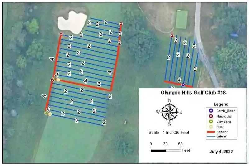 drainage irrigation plan